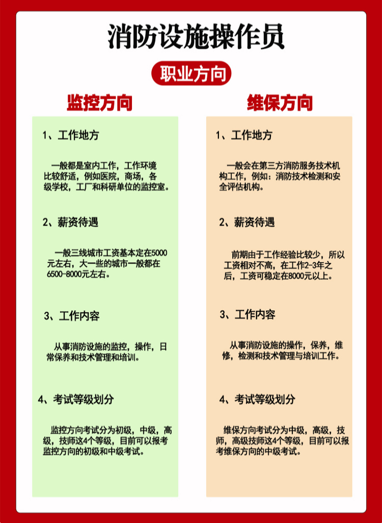 湖南消防设施操作员培训班职业方向.jpg