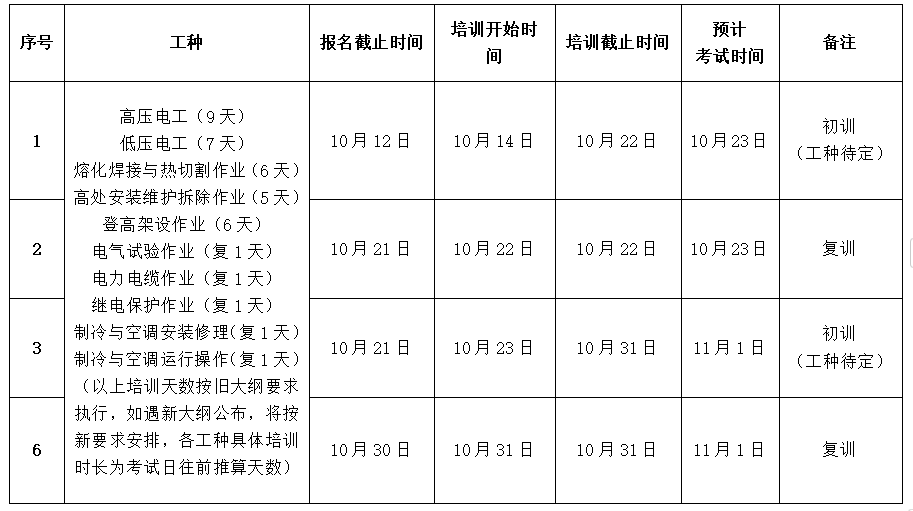 10月湖南特种作业人员初训、复审、换证培训班的通知.png