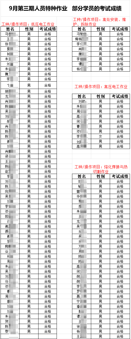 部分学员考试成绩-2.jpg