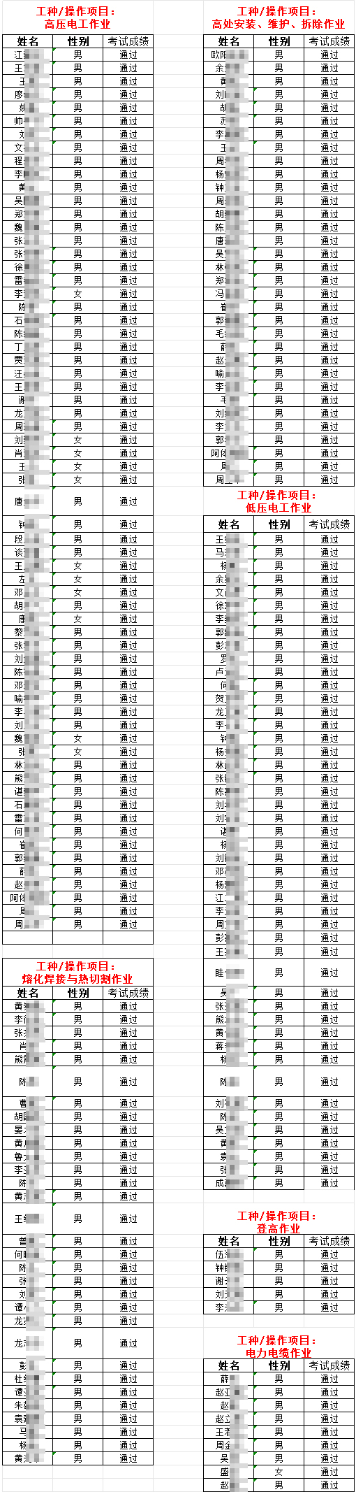 11月第二期人员特种作业-部分学员的考试成绩-1.jpg