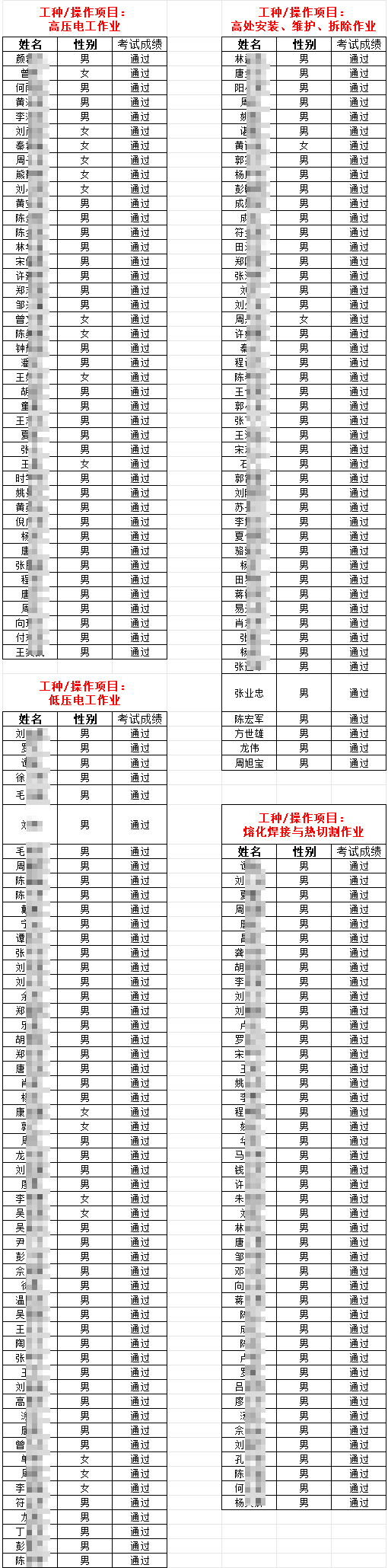 11月第三期人员特种作业-部分学员的考试成绩-1.jpg