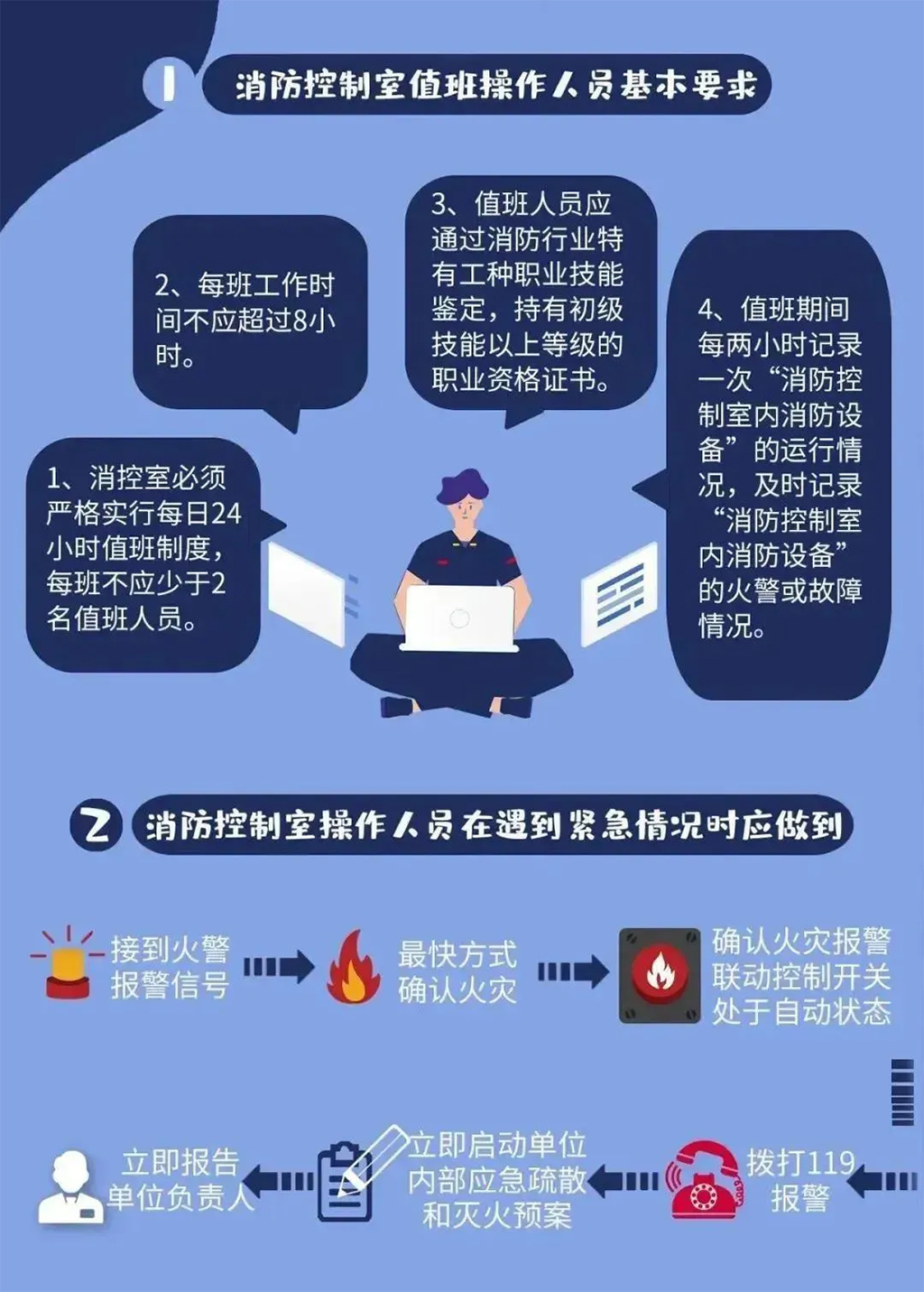 消防控制室值班操作人员基本要求-1.jpg