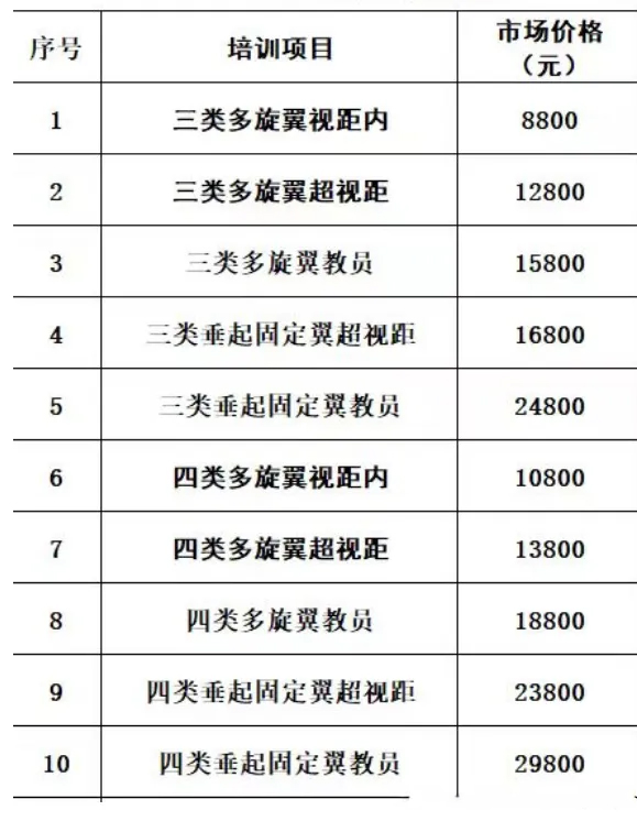 caac无人机培训费用-1.jpg